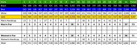 Tournament at West Palm Beach Golf Course on GoFindGolf.